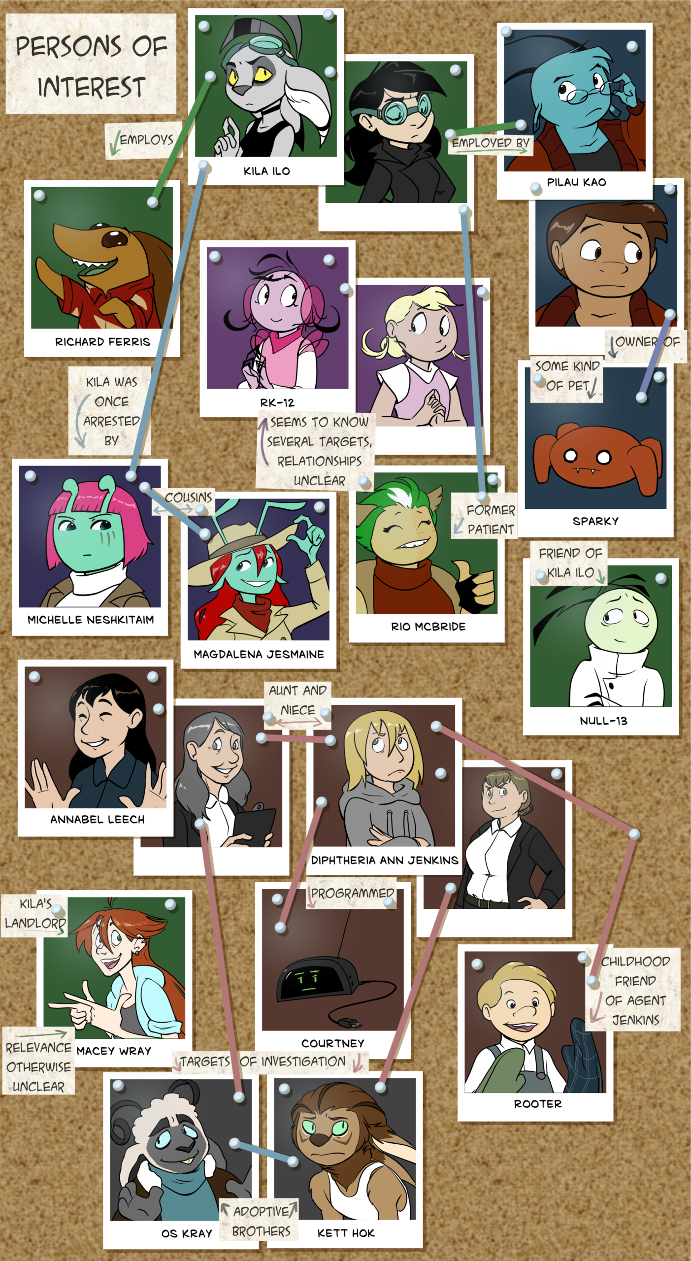 Character map